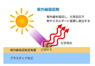 反应性紫外线吸收剂