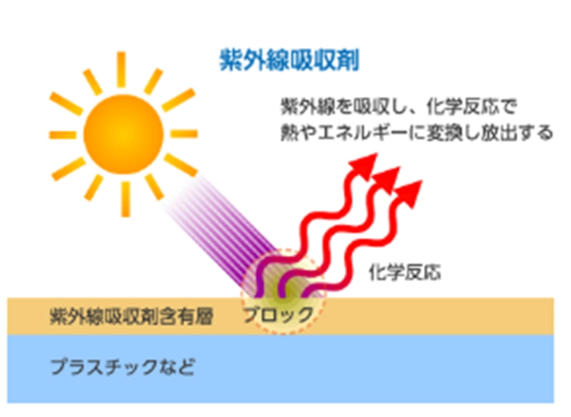 反应性紫外线吸收剂