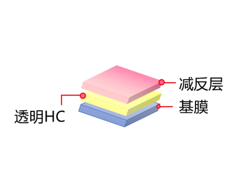 AG·AF系列