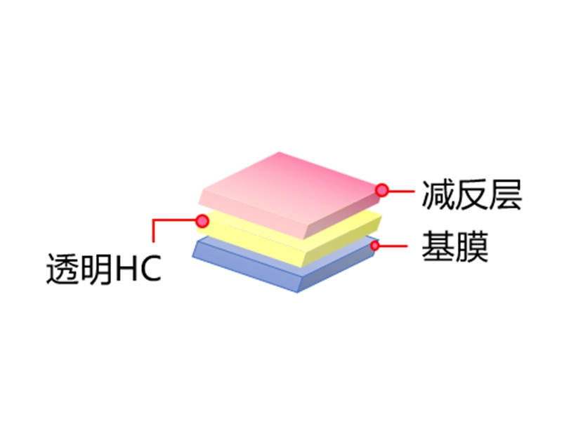 AR·AF系列